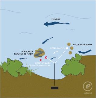 Interesant II :P - pescuit-amator-si-nadirea-pe-apa-curgatoare.jpg